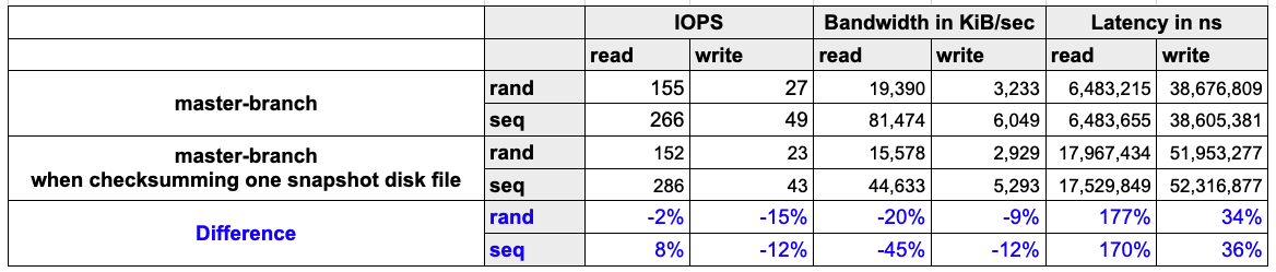 Snapshot Hash Performance Impact (HDD)
