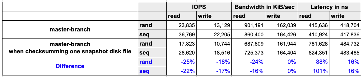 Snapshot Hash Performance Impact (SSD)